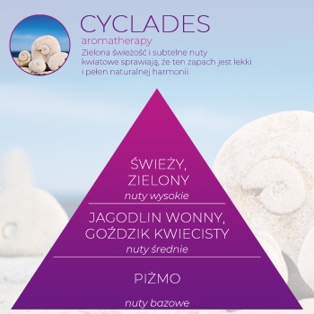 <B>CYCLADES</B> SPRAY 250 ml odświeżacz powietrza PREMIUM